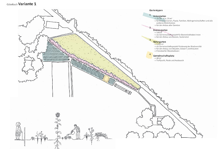 Pilotprojekt Gäbelbach