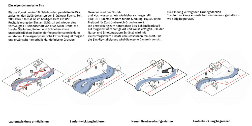 Natur- und Erholungsraum Schänzli