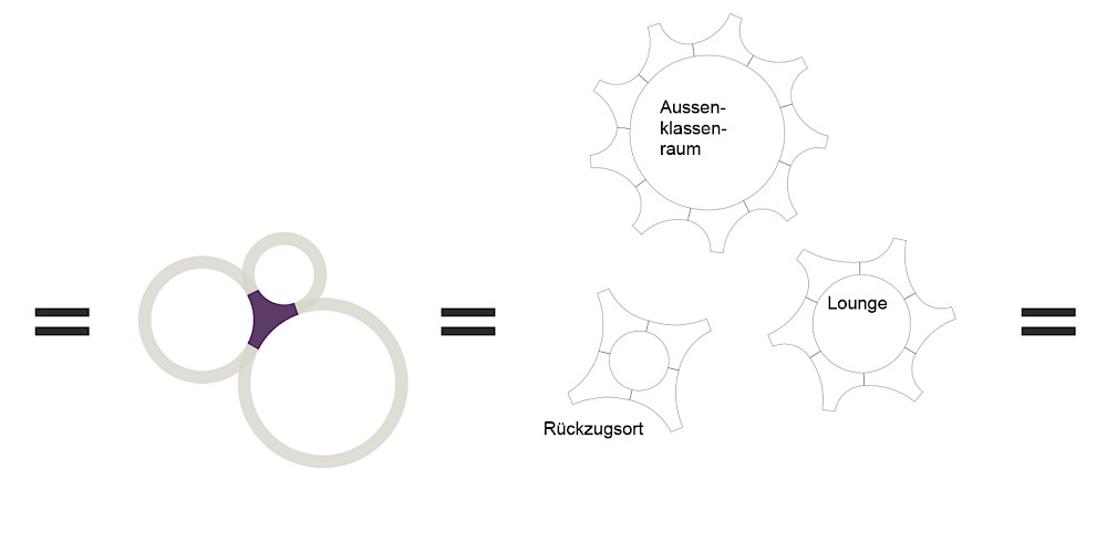 Sandgruben Schulhaus