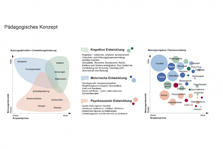 Schulanlage Dürnten
