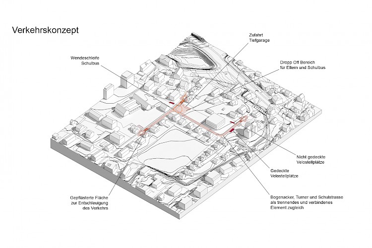 Schulanlage Dürnten