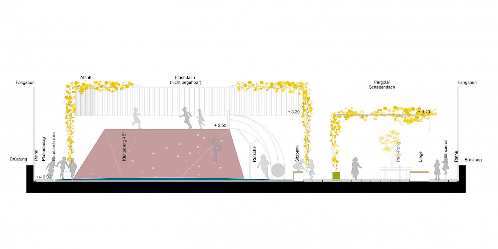 Schulhaus Lysbüchel